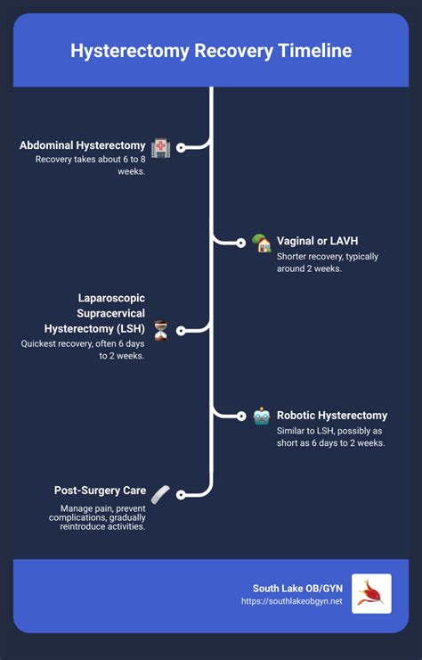 hysterectomy recovery setbacks|Maximizing Your Recovery After a Hyste.